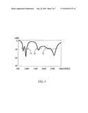 MULTIBAND ANTENNA AND COMMUNICATION DEVICE HAVING THE SAME diagram and image