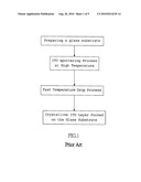 ITO layer manufacturing process & application structure diagram and image