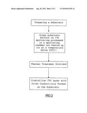 ITO layer manufacturing process & application structure diagram and image