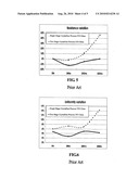 ITO layer manufacturing process & application structure diagram and image