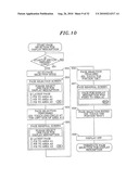 Monitoring and control device diagram and image