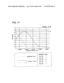 CAMERA MODULE AND METHOD OF MANUFACTURING CAMERA MODULE diagram and image