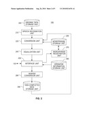 Assisting Apparatus, Assisting Program and Assisting Method diagram and image