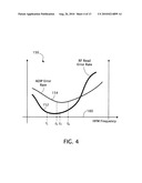 High Frequency Modulation of a Light Beam in Optical Recording diagram and image