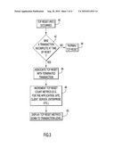 Methods and Apparatus for Determining and Displaying a Transaction Reset Metric diagram and image