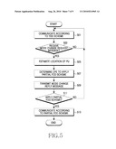 APPARATUS AND METHOD FOR SUPPORTING PARTIAL FREQUENCY DIVISION DUPLEX IN A COGNITIVE RADIO WIRELESS COMMUNICATION SYSTEM diagram and image