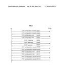 FAST DATA-LINK CONNECTION METHOD FOR SAVING CONNECTION TIME IN CDMA 2000 NETWORK diagram and image