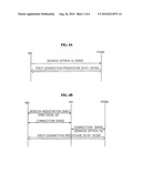 FAST DATA-LINK CONNECTION METHOD FOR SAVING CONNECTION TIME IN CDMA 2000 NETWORK diagram and image