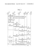 COMMUNICATION CONTROL METHOD, NETWORK NODE, AND MOBILE TERMINAL diagram and image