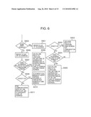 COMMUNICATION CONTROL METHOD, NETWORK NODE, AND MOBILE TERMINAL diagram and image