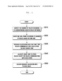 METHOD AND APPARATUS FOR RESOURCE ALLOCATION IN A MULTI HOP RELAY NETWORK diagram and image