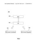 MOBILE PEER-TO-PEER CONTENT SHARING METHOD AND SYSTEM diagram and image