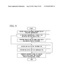 VIDEO SCALABLE ENCODING METHOD AND DECODING METHOD, APPARATUSES THEREFOR, PROGRAMS THEREFOR, AND RECORDING MEDIA WHERE PROGRAMS ARE RECORDED diagram and image