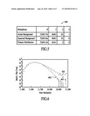 Fission Meter and Neutron Detection Using Poisson Distribution Comparison diagram and image