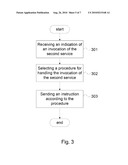 Controlling a Call in a Telecommunications Network diagram and image