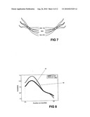 METHOD FOR INDICATING A CHARACTERISTIC OF BONE MINERAL DENSITY diagram and image