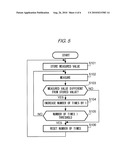 CONTROLLER, IMAGE-FORMING DEVICE, AND STORAGE MEDIUM diagram and image