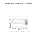 NANOPORE REACTIVE ADSORBENTS FOR THE HIGH-EFFICIENCY REMOVAL OF WASTE SPECIES diagram and image