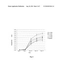 Enterostatin as Inhibitor of Angiogenesis diagram and image