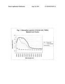 Plant-derived Protectants Against Ultraviolet Light diagram and image