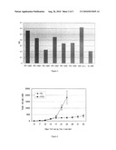 ANGIOGENESIS-INHIBITING CHIMERIC PROTEINS AND THE USE diagram and image