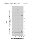 Ras Mutation and Compositions and Methods Related Thereto diagram and image