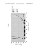 Ras Mutation and Compositions and Methods Related Thereto diagram and image