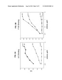 DELETION OF THE BETA 20-21 LOOP IN HIV GP120 EXPOSES THE CD4 BINDING SITE FOR IMPROVED ANTIBODY BINDING AND ANTIBODY INDUCTION diagram and image