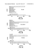 IMMUNOLOGICAL HERPES SIMPLEX VIRUS ANTIGENS AND METHODS FOR USE THEREOF diagram and image