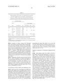 IMMUNOLOGICAL HERPES SIMPLEX VIRUS ANTIGENS AND METHODS FOR USE THEREOF diagram and image