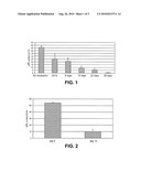 STABILIZED ENZYME COMPOSITIONS diagram and image