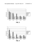 STABILIZED ENZYME COMPOSITIONS diagram and image