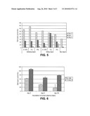 STABILIZED ENZYME COMPOSITIONS diagram and image