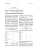 PHARMACEUTICAL COMPOSITION CONTAINING IDEBENONE FOR THE TREATMENT OF LIVER DISORDERS diagram and image