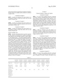 ORAL PREPARATION COMPRISING SPECIFIC ORGANIC ACID, AND METHOD FOR IMPROVEMENT IN ELUTION PROPERTY AND CHEMICAL STABILITY OF ORAL PREPARATION diagram and image