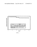 METHODS AND COMPOSITIONS FOR TREATING RECURRENT CANCER diagram and image