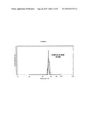 POLICOSANOL NANOPARTICLES diagram and image