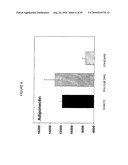 POLICOSANOL NANOPARTICLES diagram and image