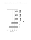 Resveratrol Ferulate Compounds, Compositions Containing The Compounds, And Methods Of Using The Same diagram and image