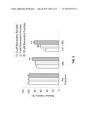 Resveratrol Ferulate Compounds, Compositions Containing The Compounds, And Methods Of Using The Same diagram and image