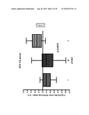 COMPOSITION FOR REGULATING LIPID METABOLISM diagram and image