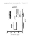 COMPOSITION FOR REGULATING LIPID METABOLISM diagram and image