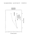 COMPOSITION FOR REGULATING LIPID METABOLISM diagram and image