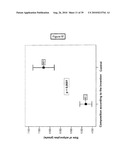 COMPOSITION FOR REGULATING LIPID METABOLISM diagram and image