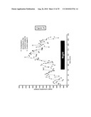 COMPOSITION FOR REGULATING LIPID METABOLISM diagram and image