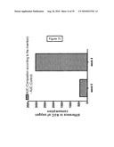 COMPOSITION FOR REGULATING LIPID METABOLISM diagram and image