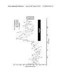 COMPOSITION FOR REGULATING LIPID METABOLISM diagram and image