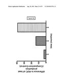 COMPOSITION FOR REGULATING LIPID METABOLISM diagram and image