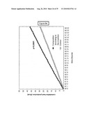 COMPOSITION FOR REGULATING LIPID METABOLISM diagram and image