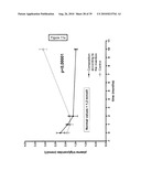 COMPOSITION FOR REGULATING LIPID METABOLISM diagram and image